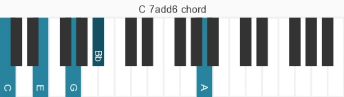 Piano voicing of chord C 7add6